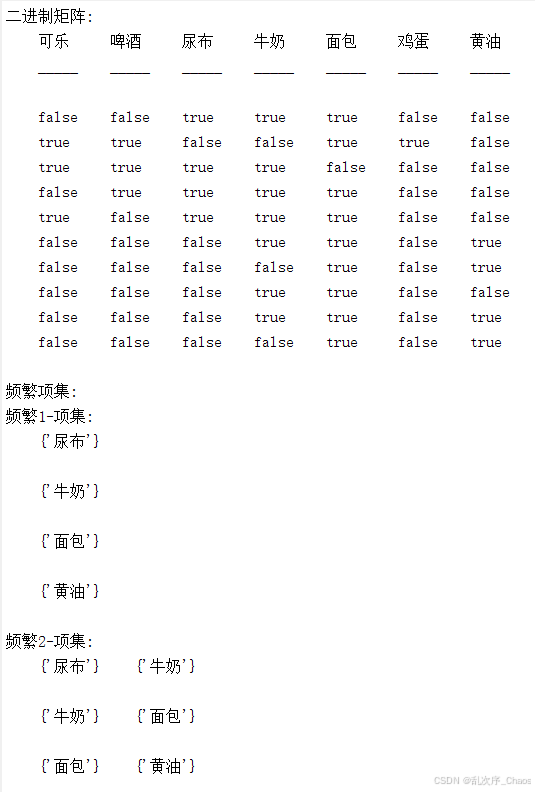 关联分析结果①