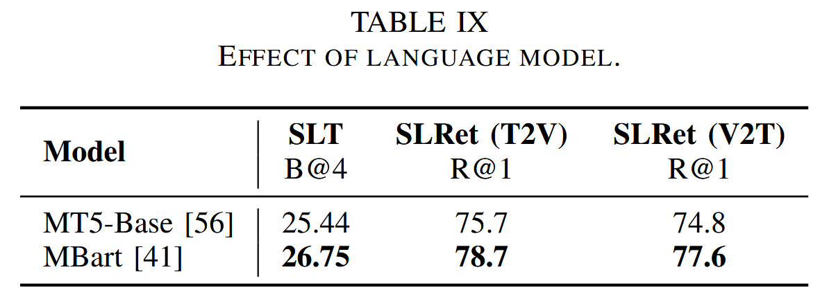 EFFECT OF LANGUAGE MODEL