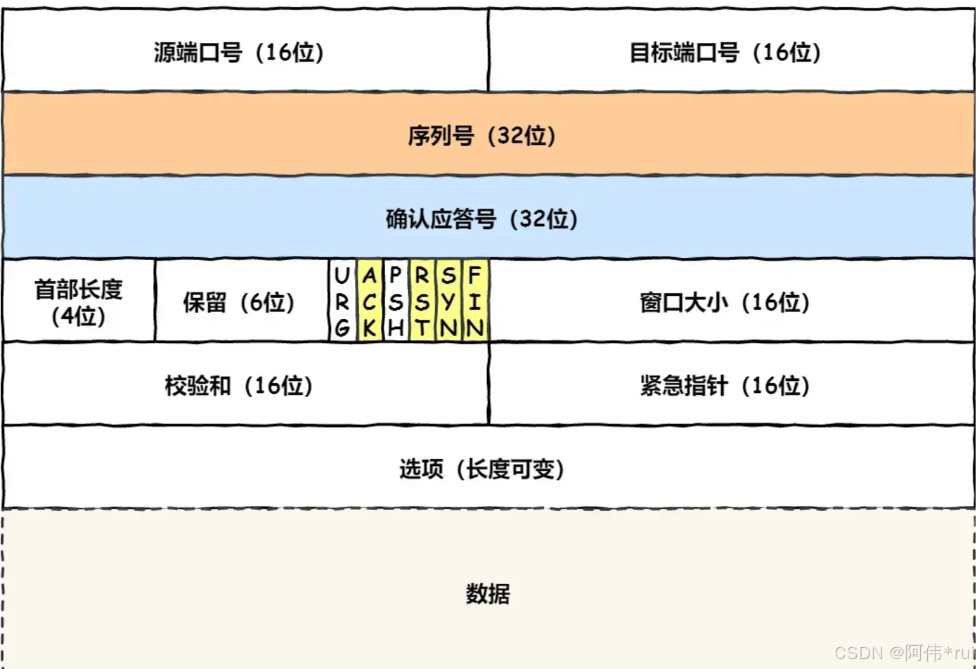 外链图片转存失败,源站可能有防盗链机制,建议将图片保存下来直接上传