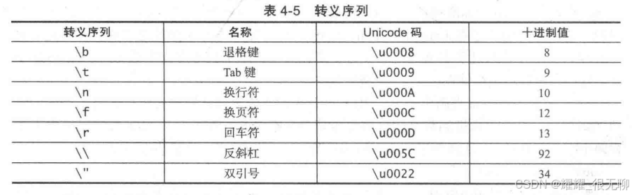 请添加图片描述