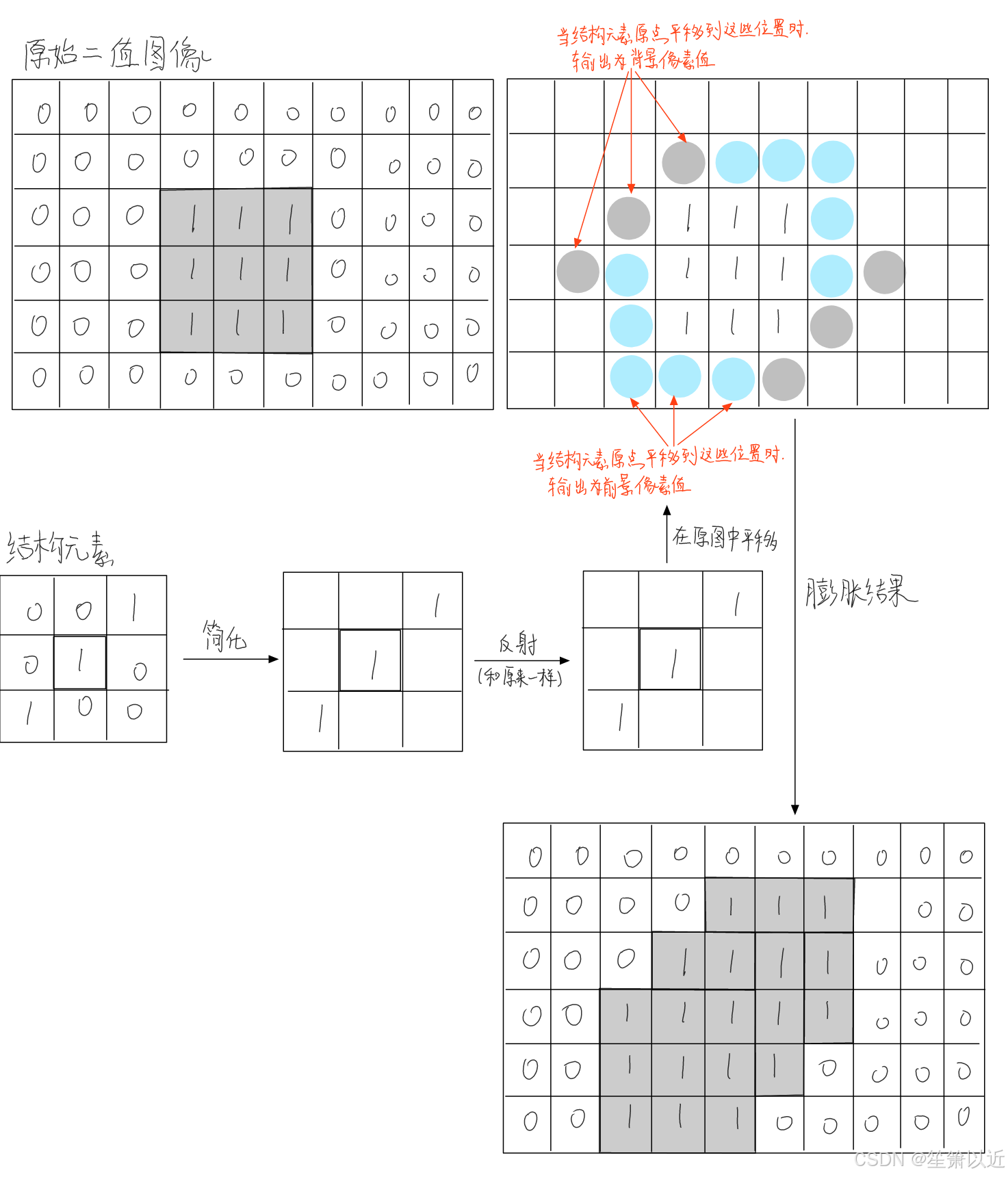 请添加图片描述