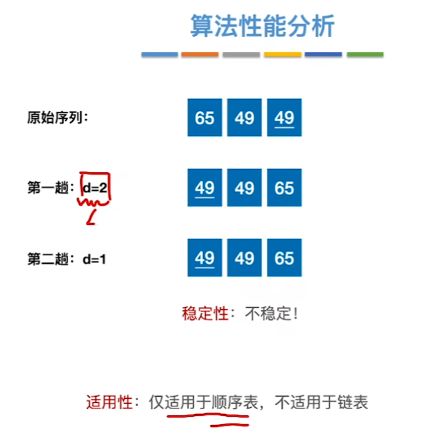 数据结构（七）——排序——希尔排序稳定性.png