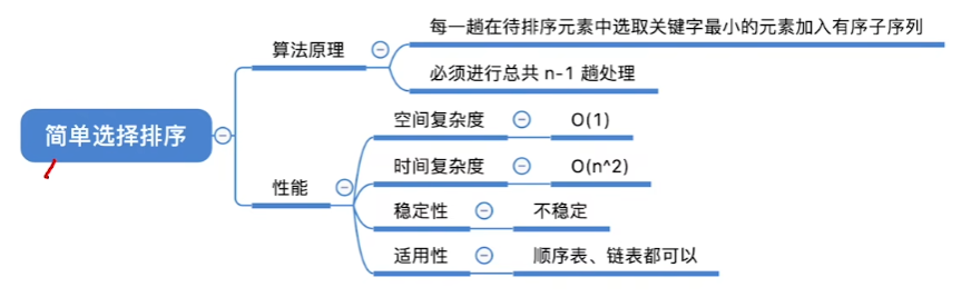 数据结构（七）——排序——简单选择排序小结.png