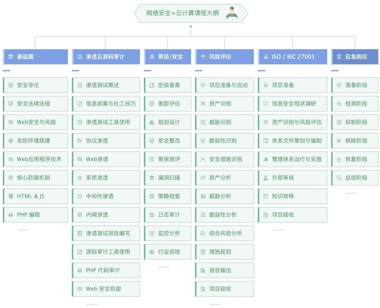 网络安全示意图 网络安全路线图_安全