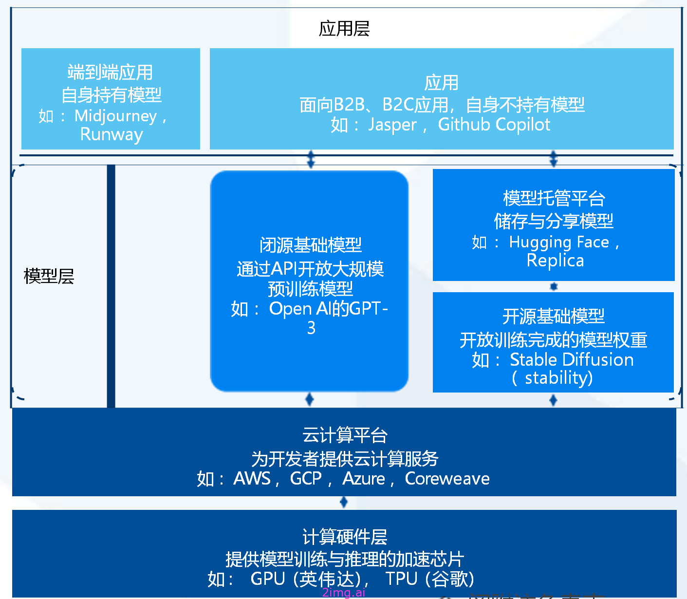 AI进阶-24天入门人工智能课程