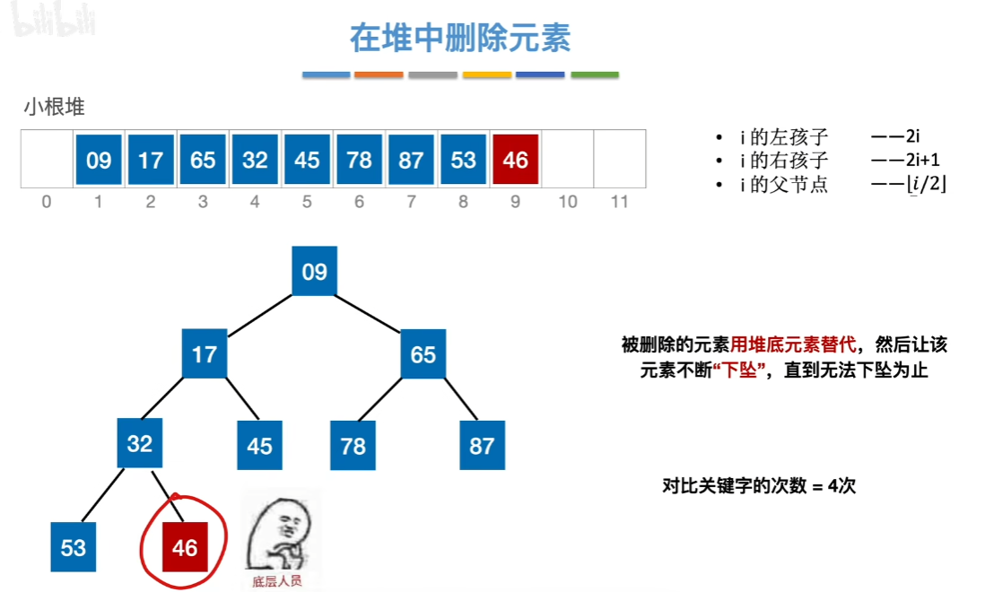 数据结构（七）——排序——堆删除4.png