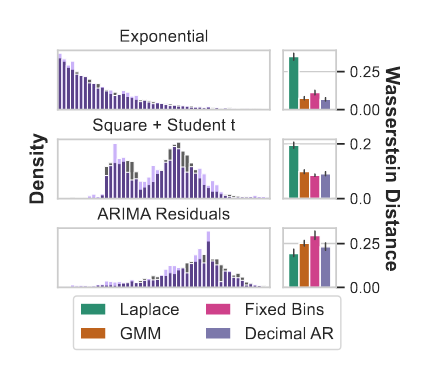 Language models as flexible distributions