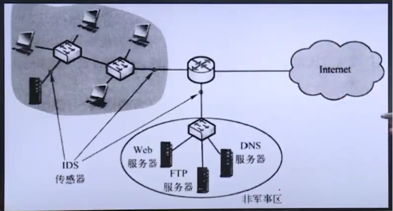 网络安全公钥密码体制_网络安全公钥密码体制_11