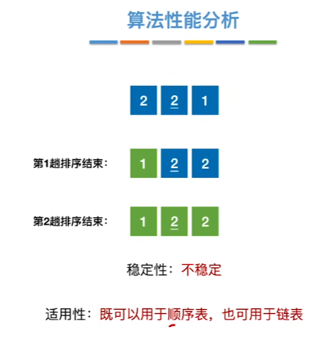 数据结构（七）——排序——简单选择排序稳定性.png