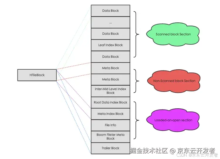 HBase深度历险_时间戳_06