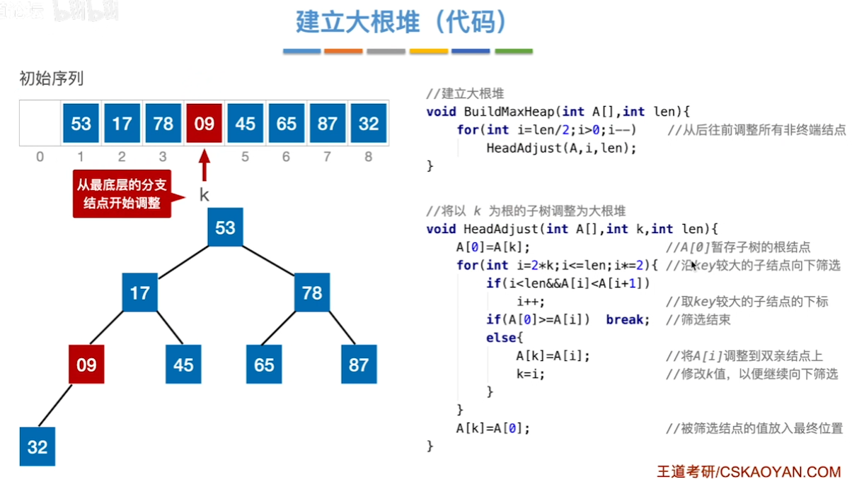 数据结构（七）——排序——建立大根堆11.png