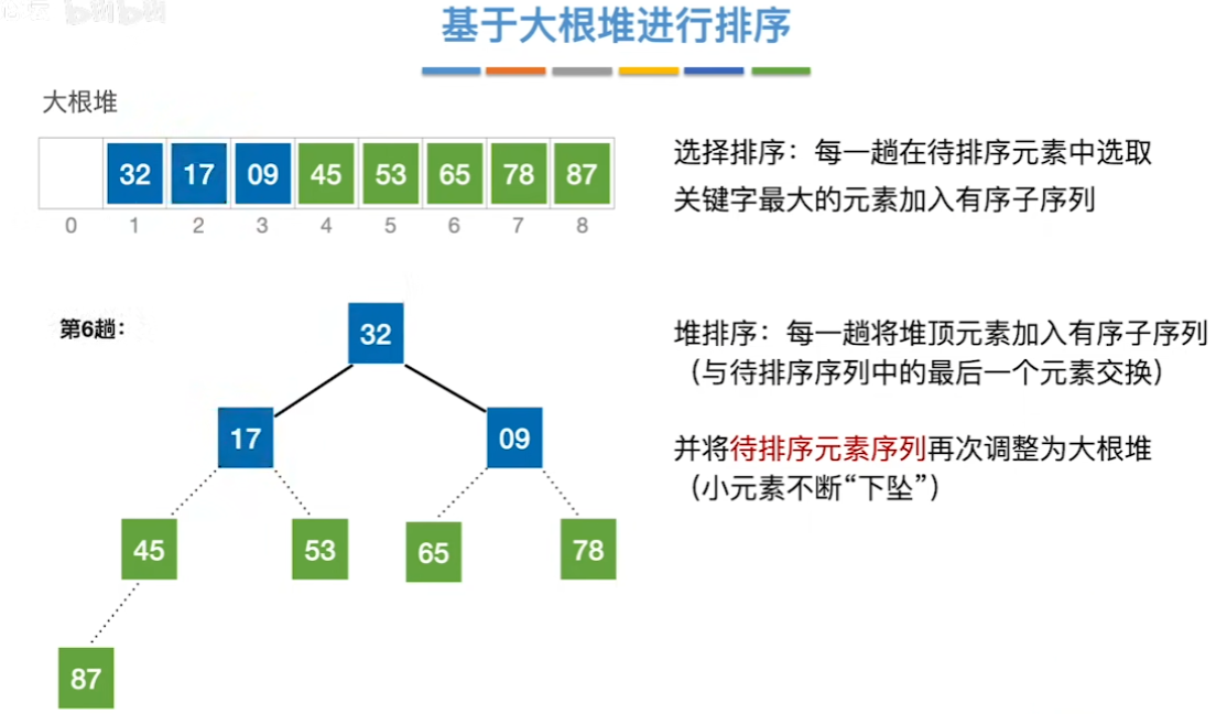 数据结构（七）——排序——基于大根堆排序10.png