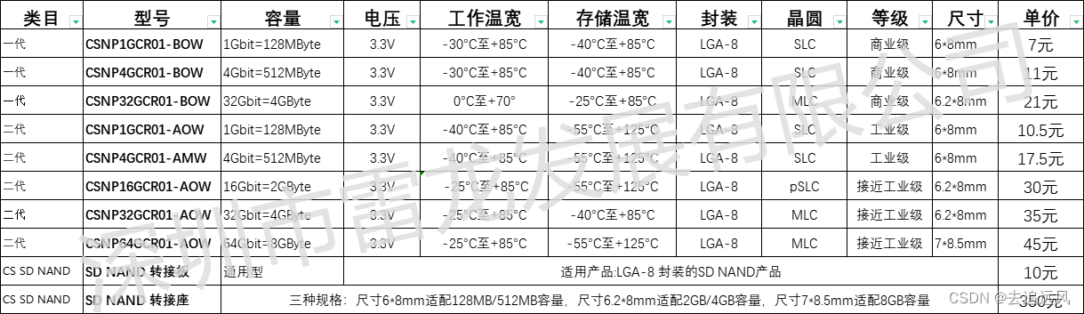 贴片式T卡，贴片式TF卡，贴片式SD卡，贴片式内存卡，贴片式闪存卡，贴片式卡
SD NAND详细信息选型表