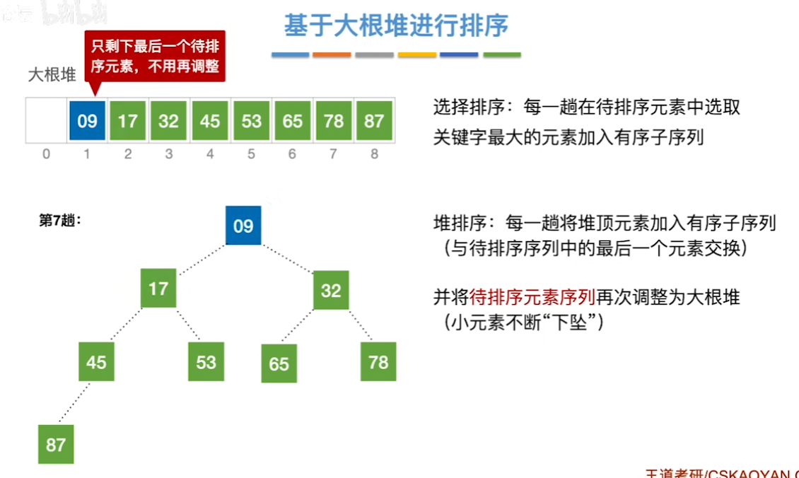 数据结构（七）——排序——基于大根堆排序13.png