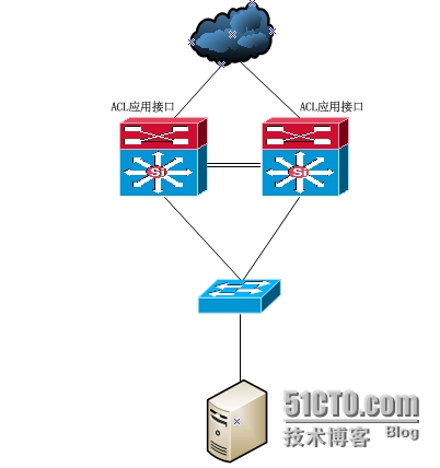 网络安全--边界安全(1)_边界