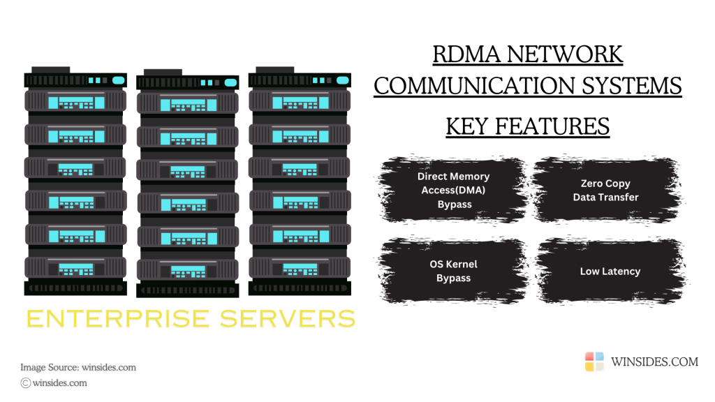 Key Features of RDMA Network Communication Systems