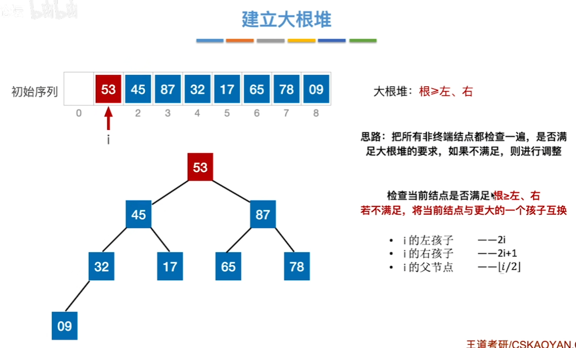 数据结构（七）——排序——建立大根堆8.png