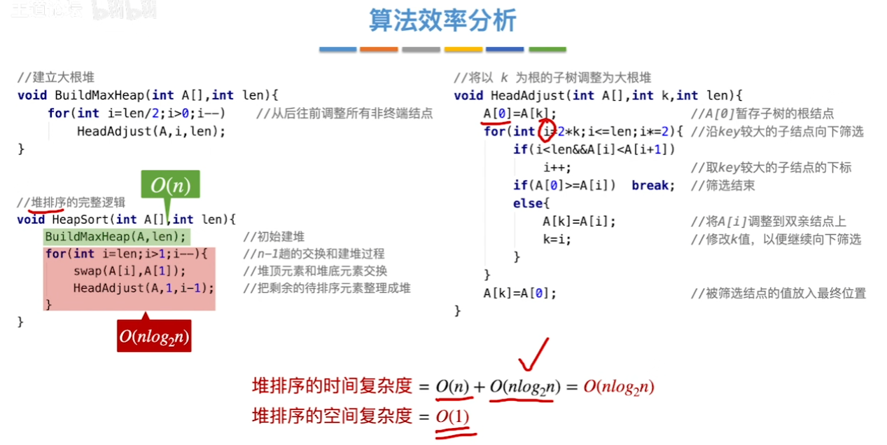 数据结构（七）——排序——堆排序的空间和时间复杂度.png