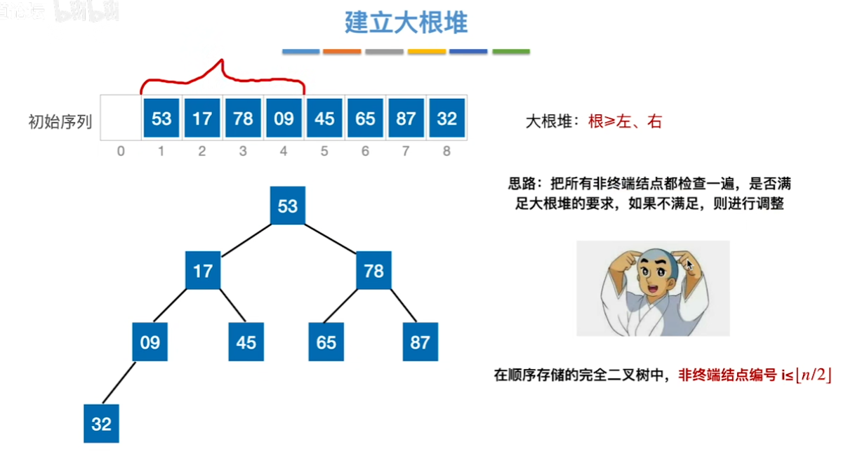 数据结构（七）——排序——建立大根堆1.png