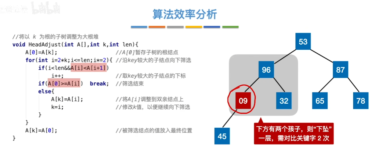 数据结构（七）——排序——基于大根堆排序算法效率分析2.png