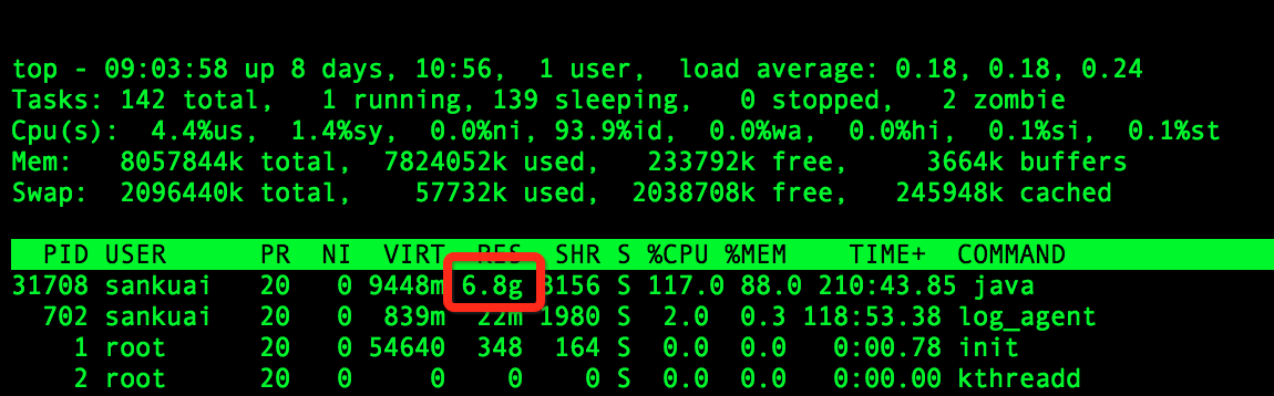 top命令显示的内存情况