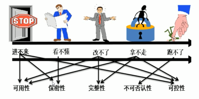  网络安全知识--网络、网络安全产品及密码产品概述_实现原理_03