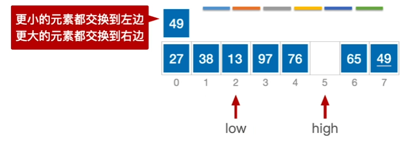 数据结构（七）——排序——快速排序9.png