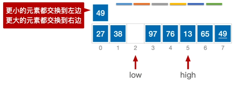 数据结构（七）——排序——快速排序8.png