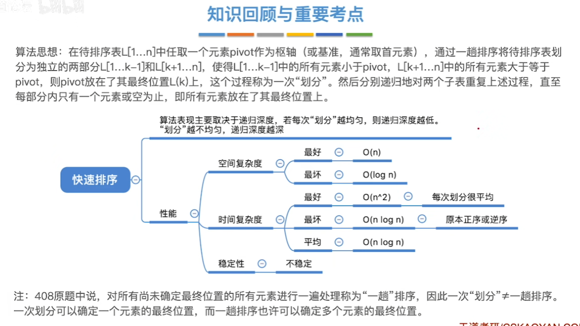 数据结构（七）——排序——快速排序算法小结.png