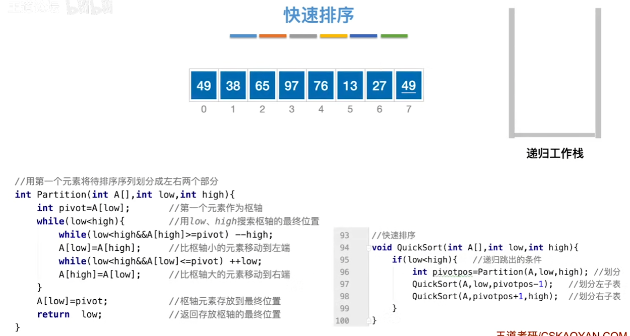 数据结构（七）——排序——快速排序代码实现.png