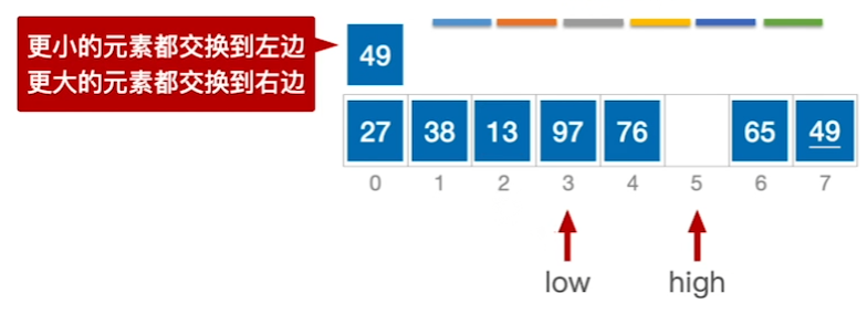 数据结构（七）——排序——快速排序10.png