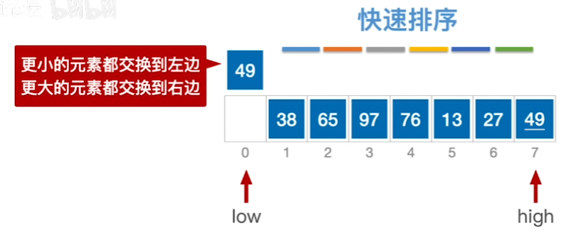 数据结构（七）——排序——快速排序2.png