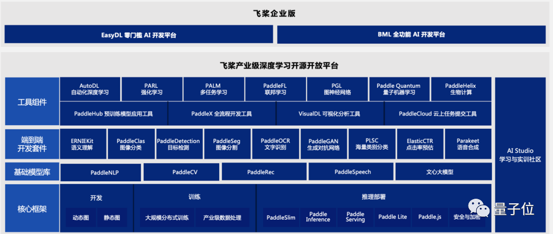 开源AI, 深度学习, 技术创新