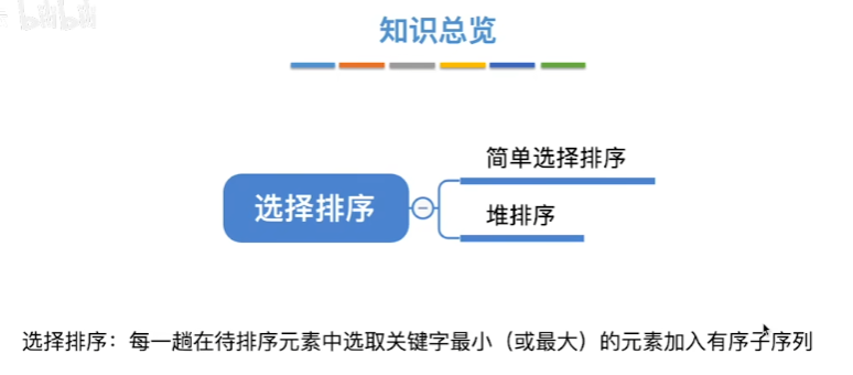 数据结构（七）——排序——简单选择排序知识总览.png