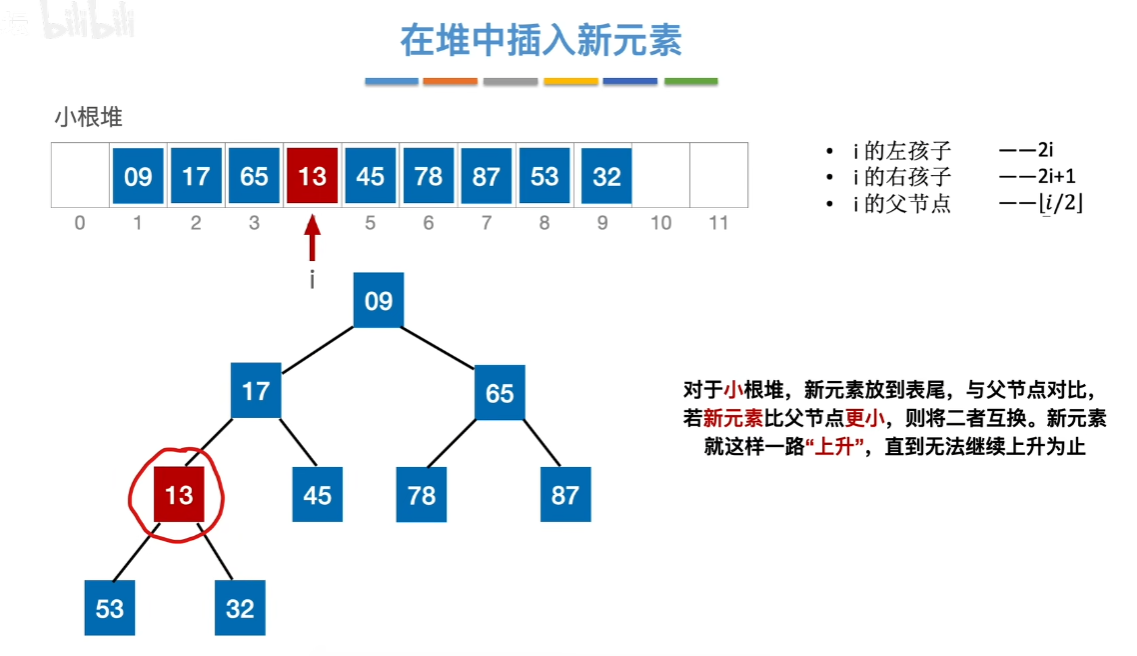 数据结构（七）——排序——堆插入2.png