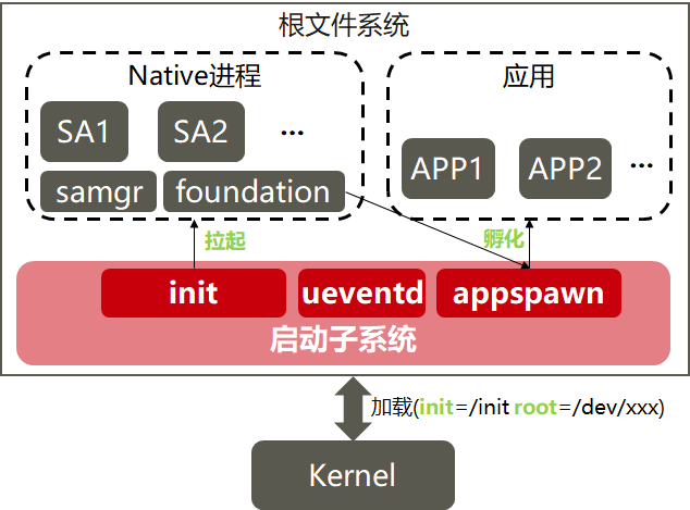 zh-cn_image_0000001199805369