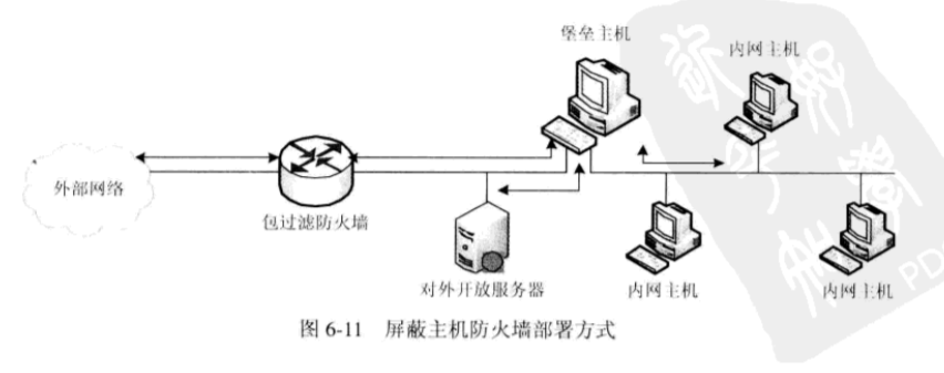 网络安全中CIA模型是指 网络安全模型有何作用?_包过滤_10