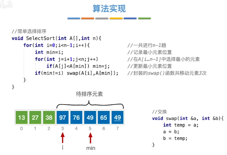 数据结构（七）——排序——简单选择排序算法实现.png