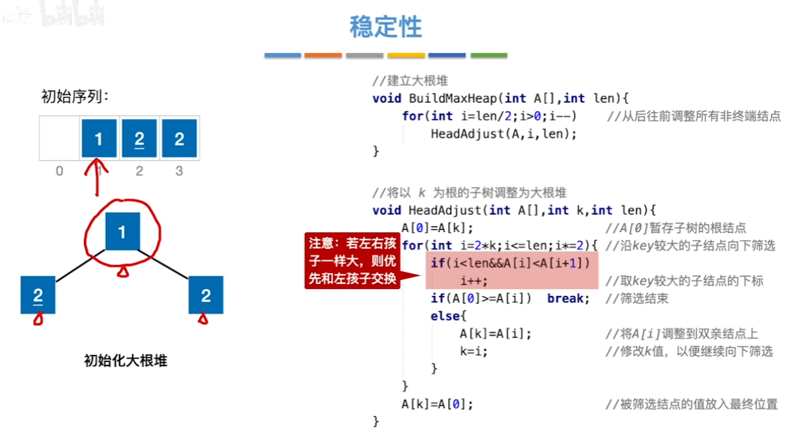 数据结构（七）——排序——堆排序的稳定性.png