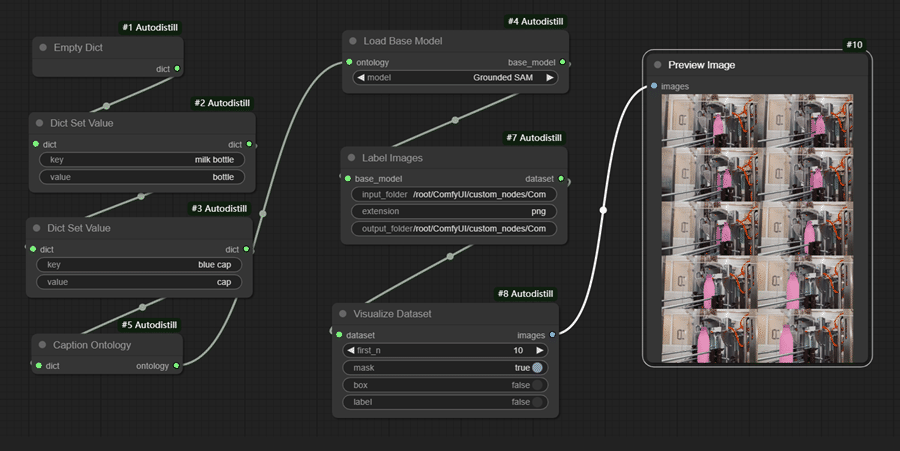 automated annotation example workflow