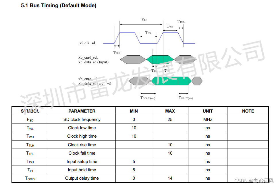 SD NAND 贴片式sd卡 贴片式tf卡默认模式