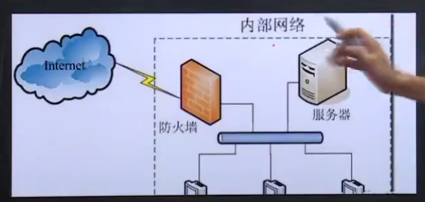 网络安全公钥密码体制_数字签名_10