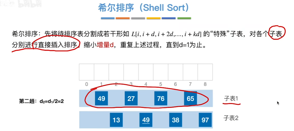 数据结构（七）——排序——希尔排序例子1_4.png