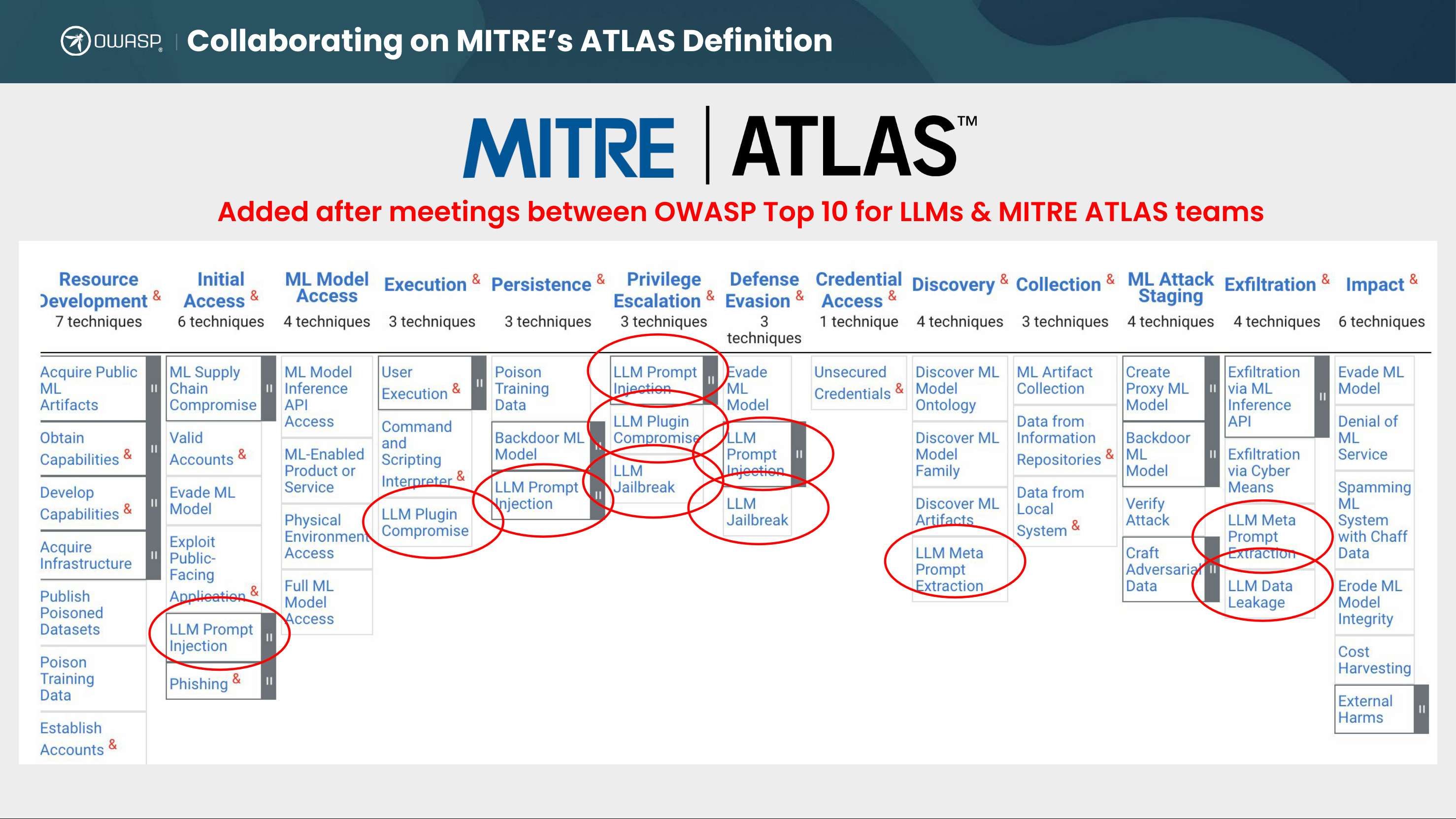 MITRE ATLAS：人工智能系统的对抗性威胁全景