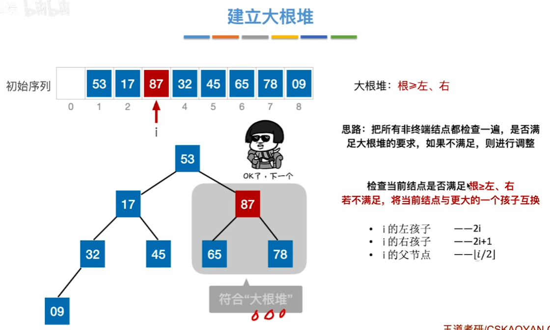 数据结构（七）——排序——建立大根堆5.png