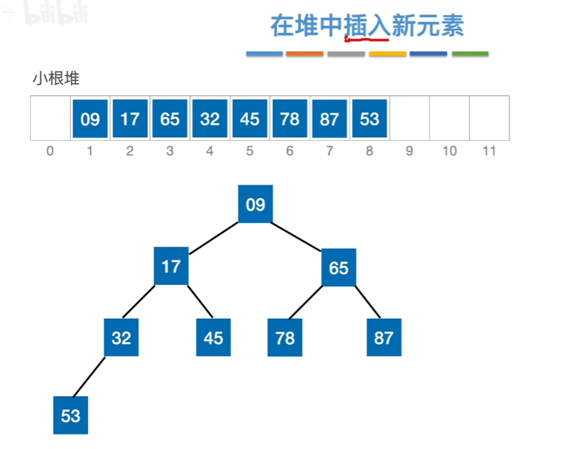 数据结构（七）——排序——堆插入.png