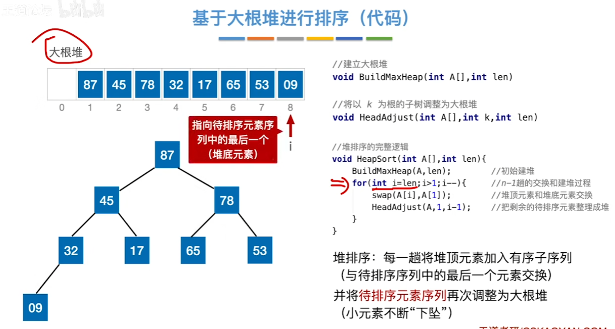 数据结构（七）——排序——基于大根堆排序代码实现.png