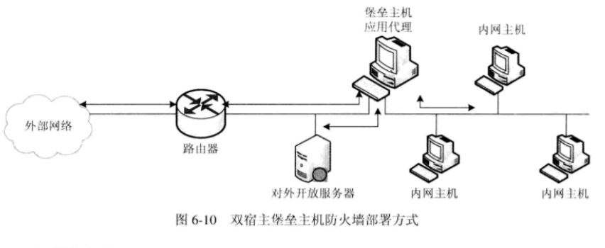 网络安全中CIA模型是指 网络安全模型有何作用?_网络安全中CIA模型是指_09