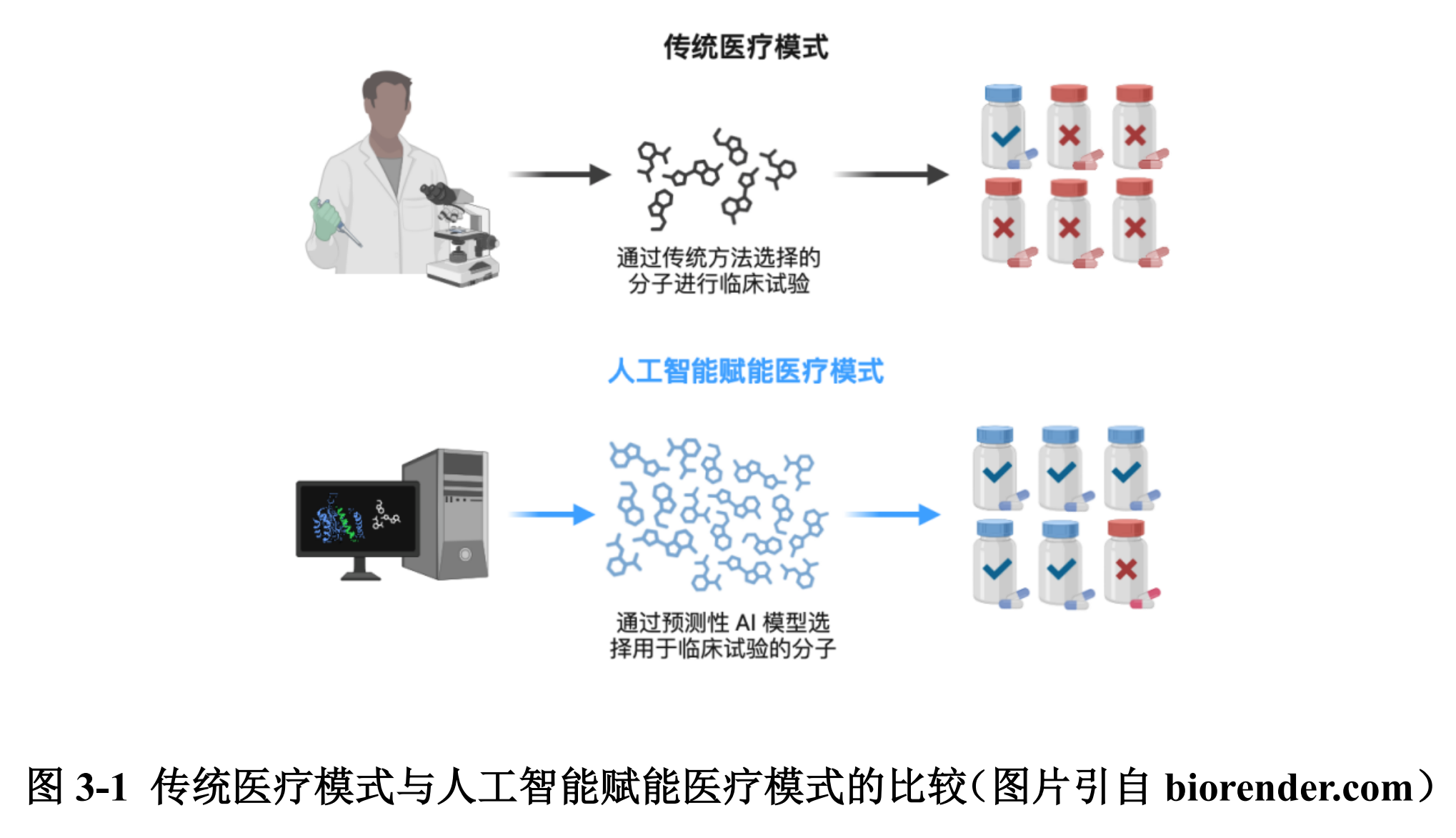 完整版的pdf报告，请前往知识星球【行业报告】专栏获取