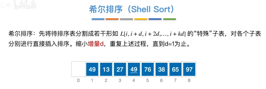 数据结构（七）——排序——希尔排序例子1_3.png